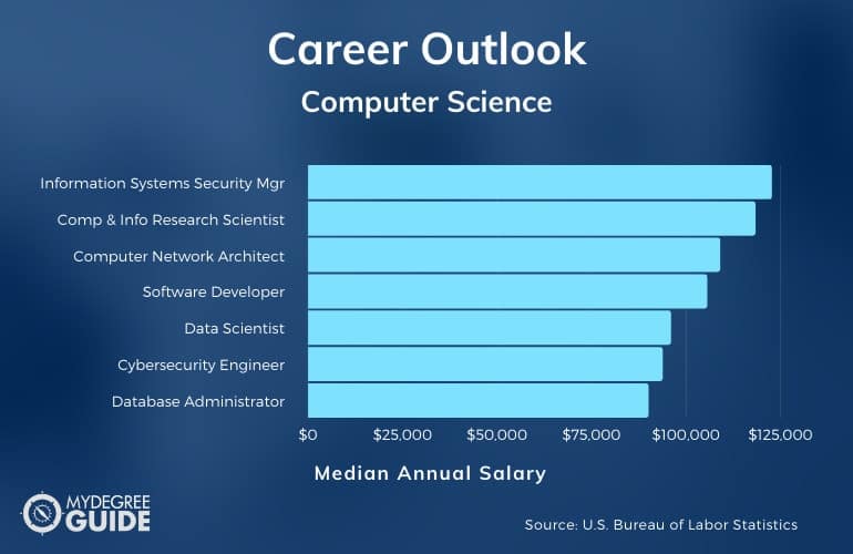 Computer Science Jobs  How to Find and Apply