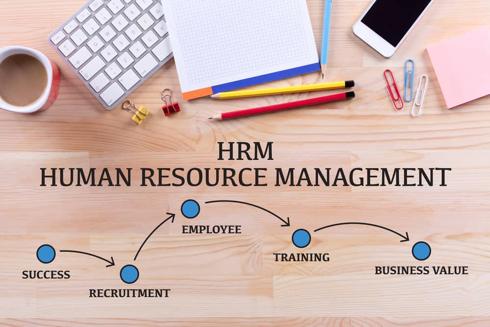 Human Resource Management Career