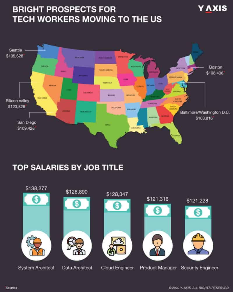 Highest Paying Jobs In The US — Careers Tip